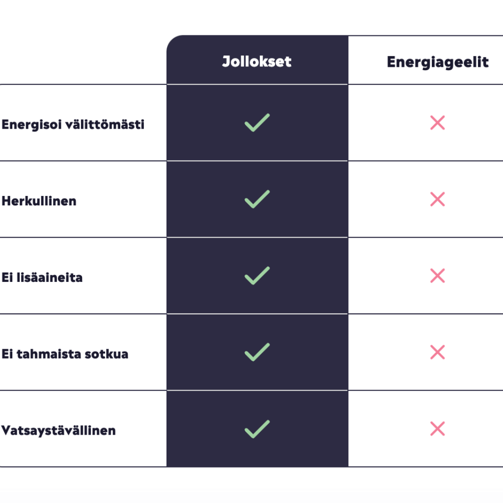 Jollos Vauhtikarkki