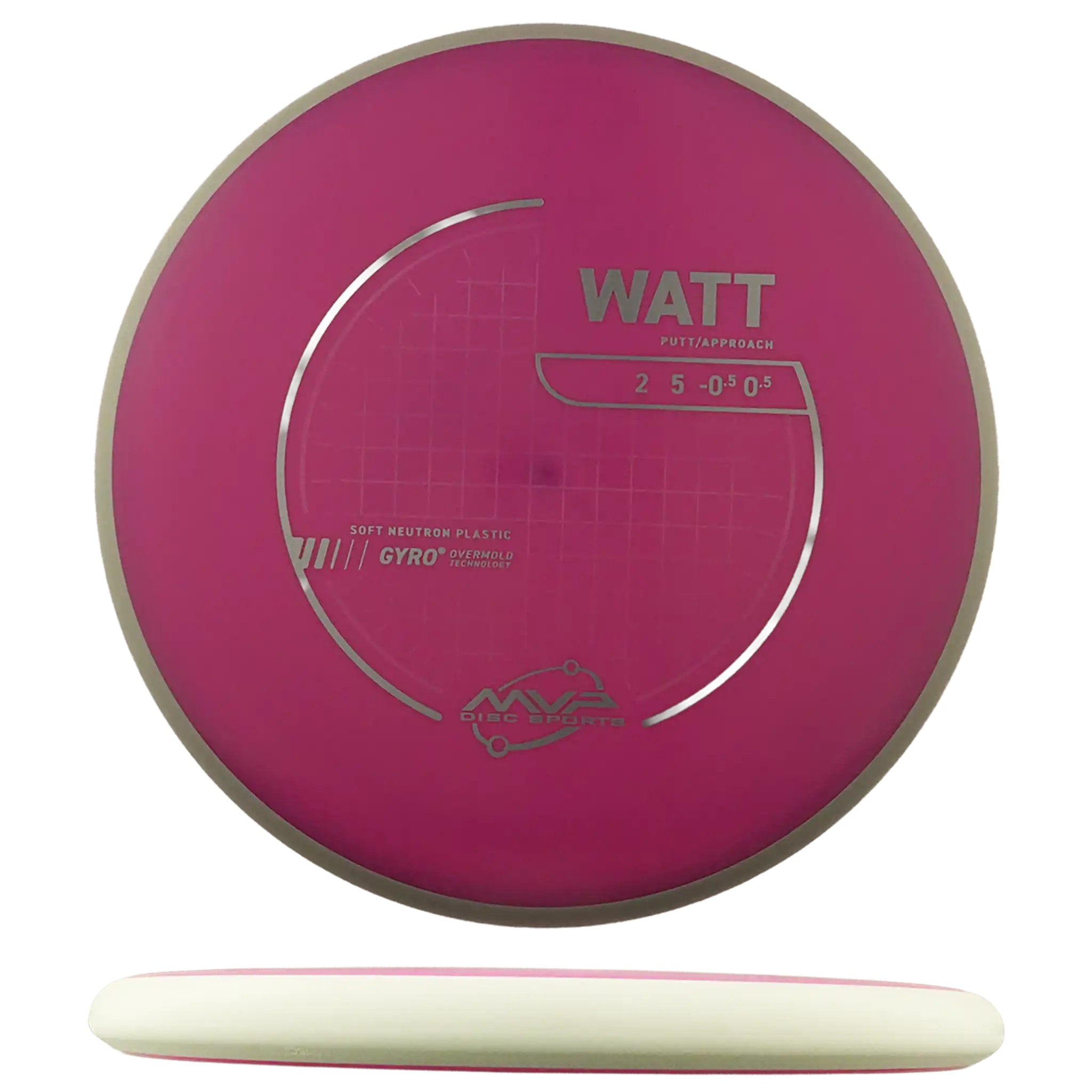 Neutron Soft Watt