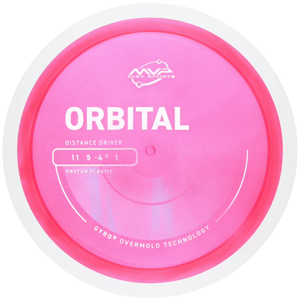 Proton Orbital