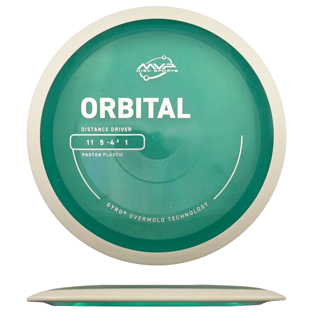 Proton Orbital - Turkoosi