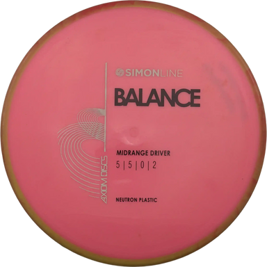 Neutron Balance